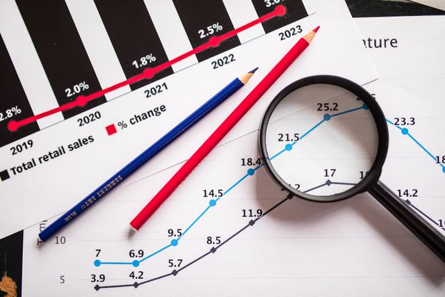 Measurable Growth
